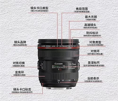 关于镜头的所有知识点